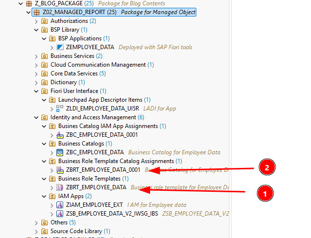 Objects created after Business Role Template setup