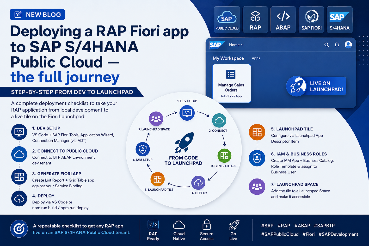 SAP RAP App Deployemnt in SAP S/4HANA Public Cloud