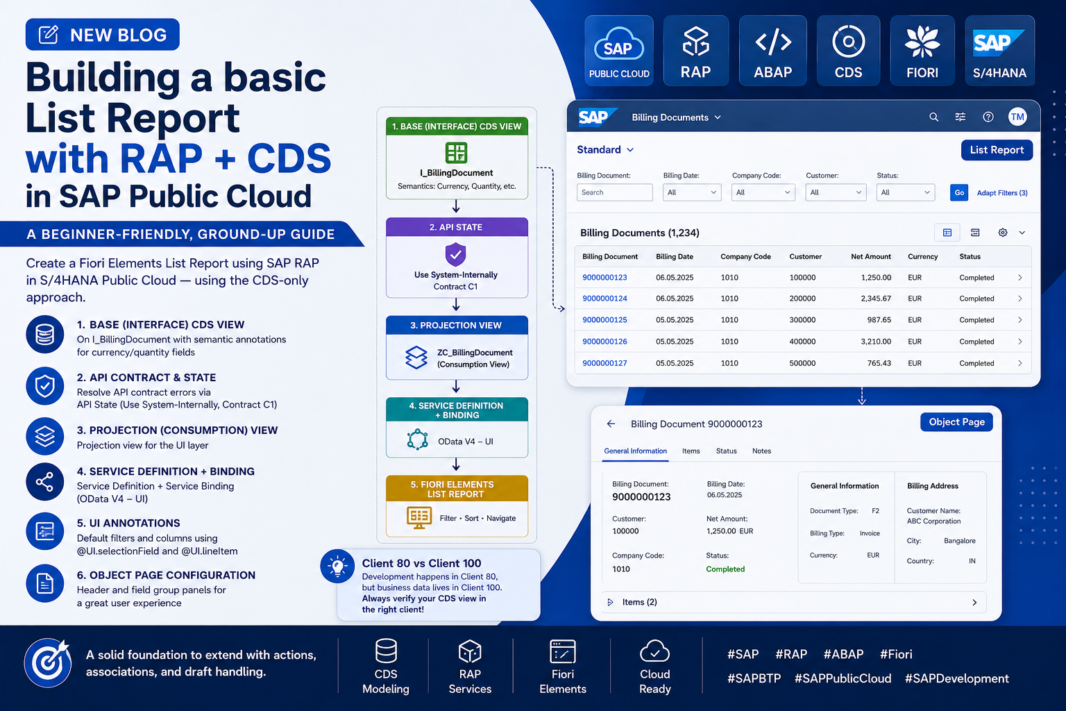 SAP RAP Basic List Report Using CDS in Public Cloud