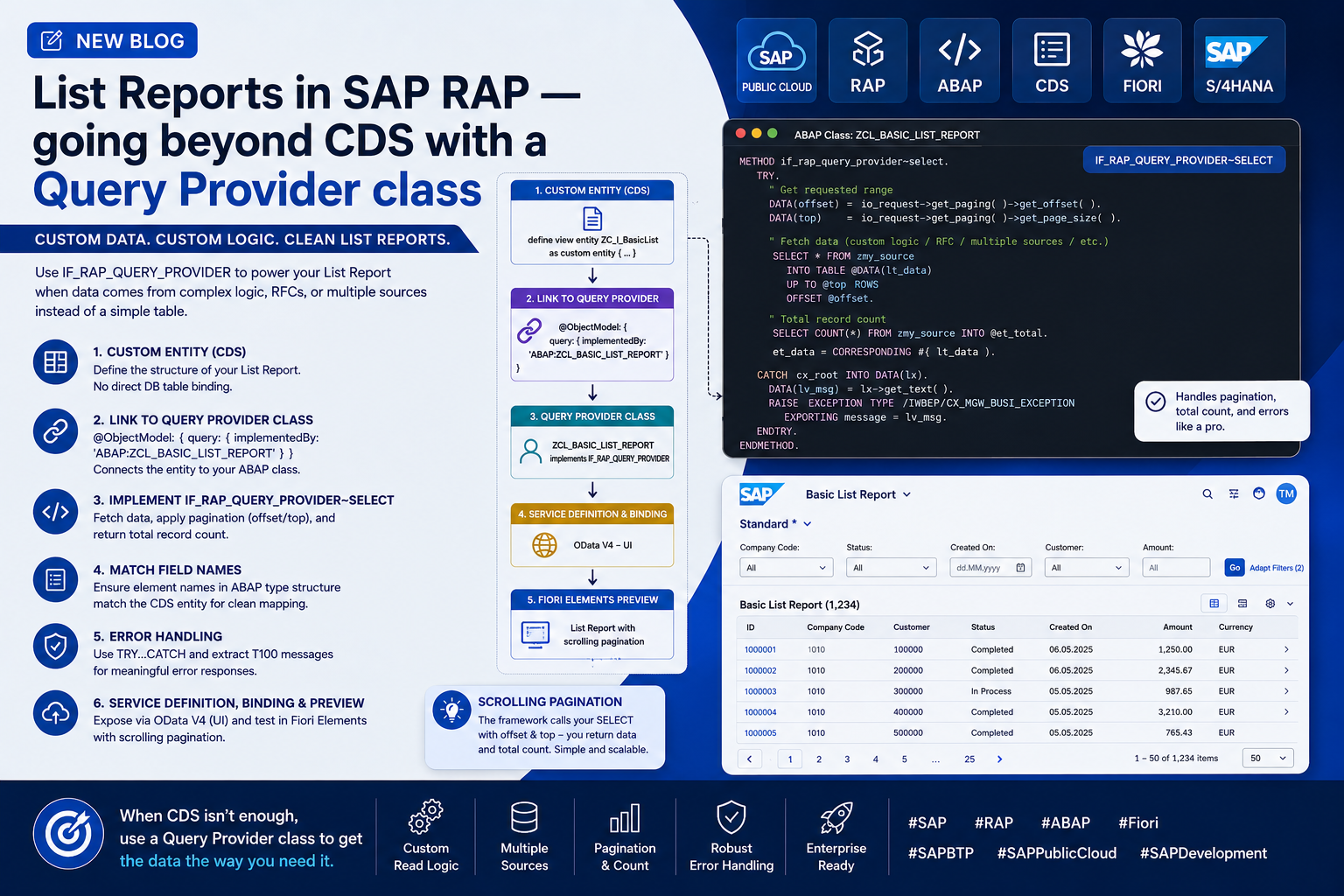 How to Create a Basic List Report Using ABAP Class in SAP S/4HANA Public Cloud