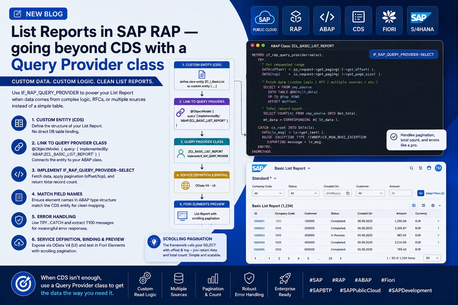 How to Create a Basic List Report Using ABAP Class in SAP S/4HANA Public Cloud