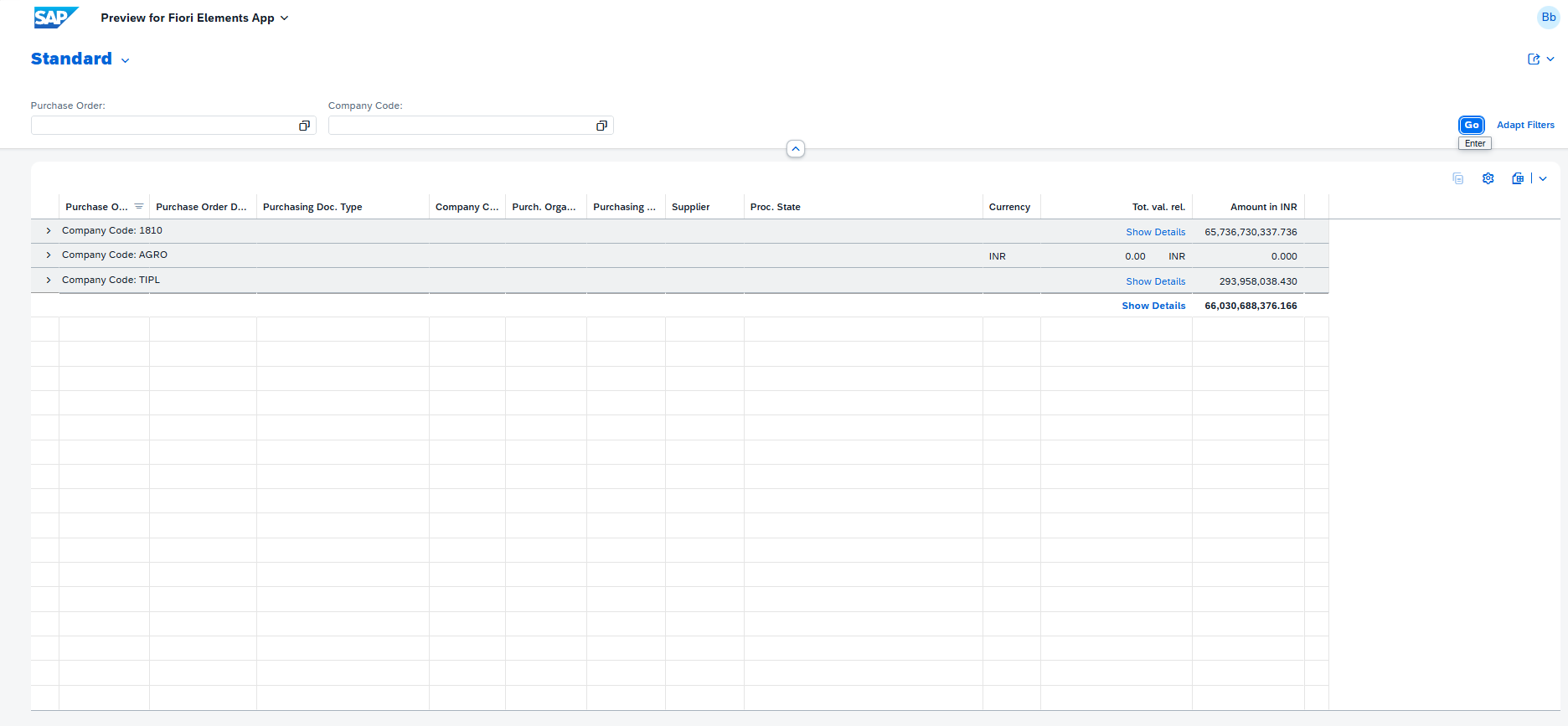 Grouped data view