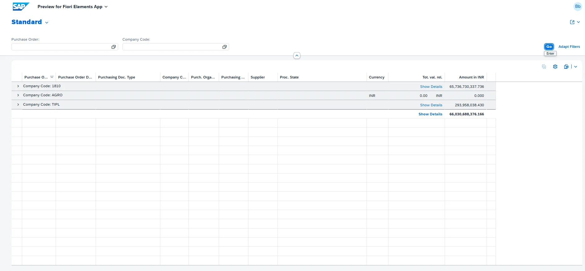 Grouped data view