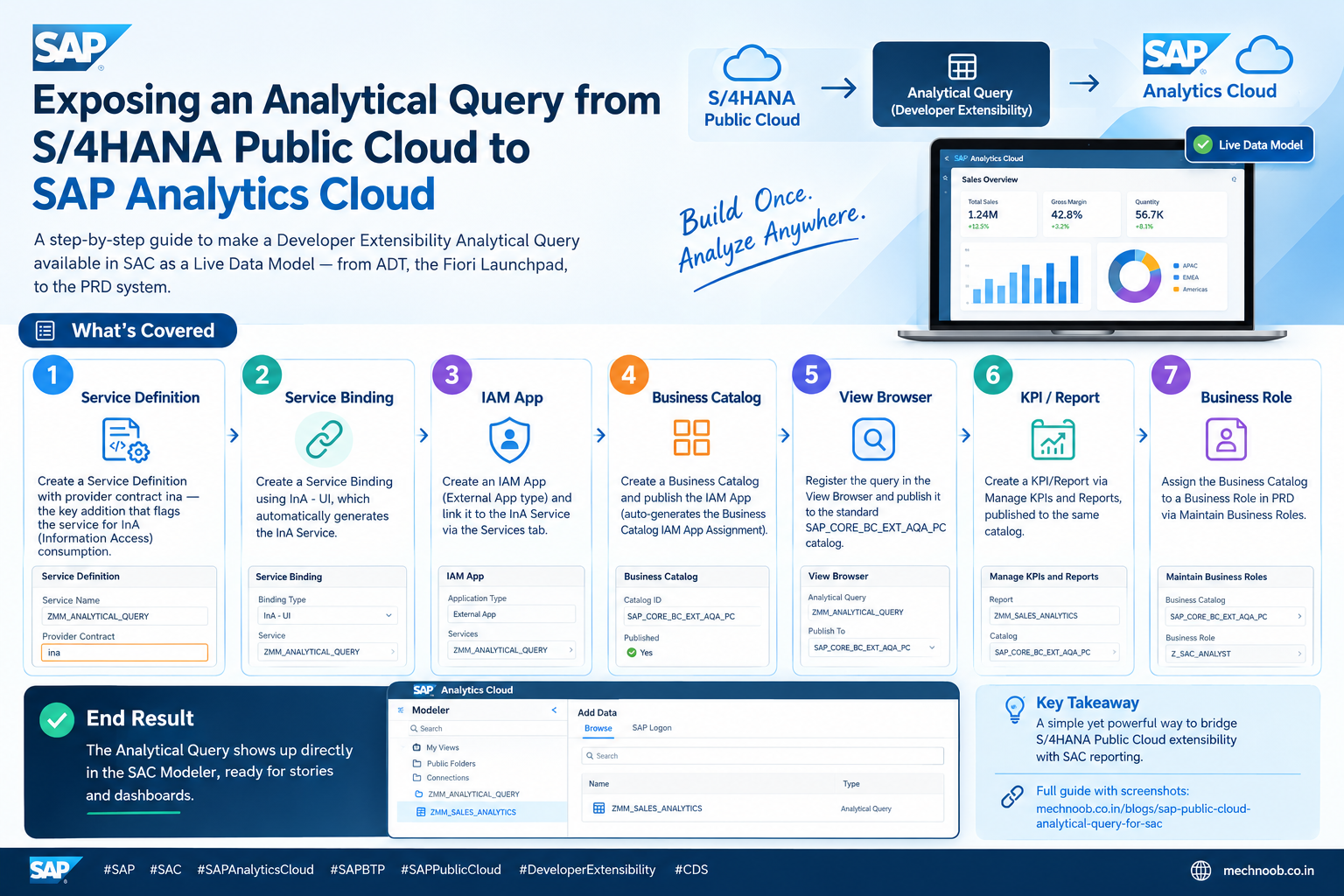 How to Expose an Analytical Query from SAP S/4HANA Public Cloud to SAP Analytics Cloud