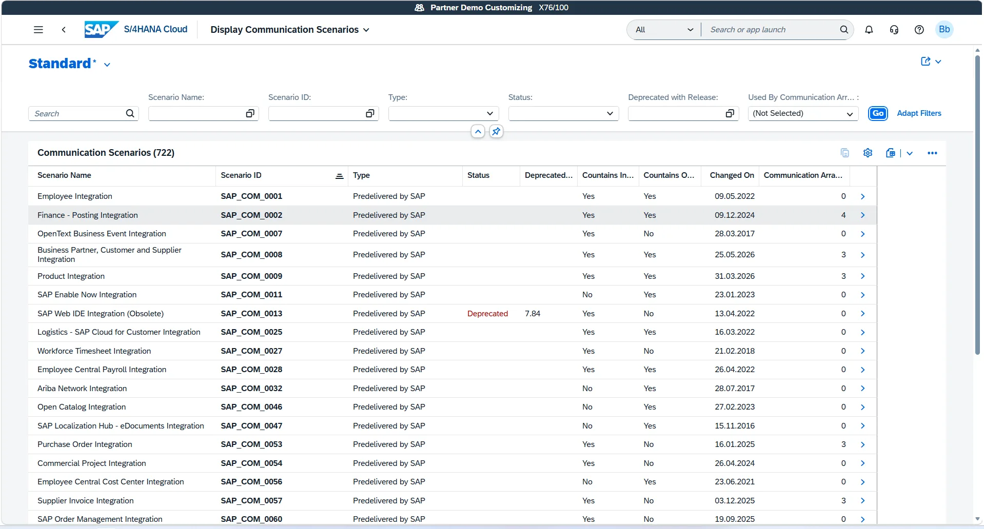 Display Communication Scenarios list view