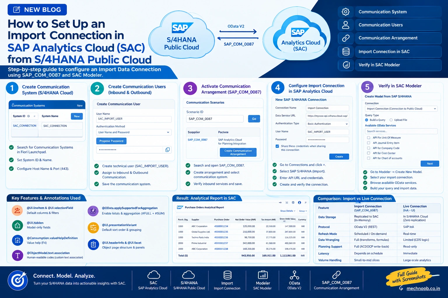 How to Set Up an Import Connection in SAP Analytics Cloud (SAC) from S/4HANA Cloud